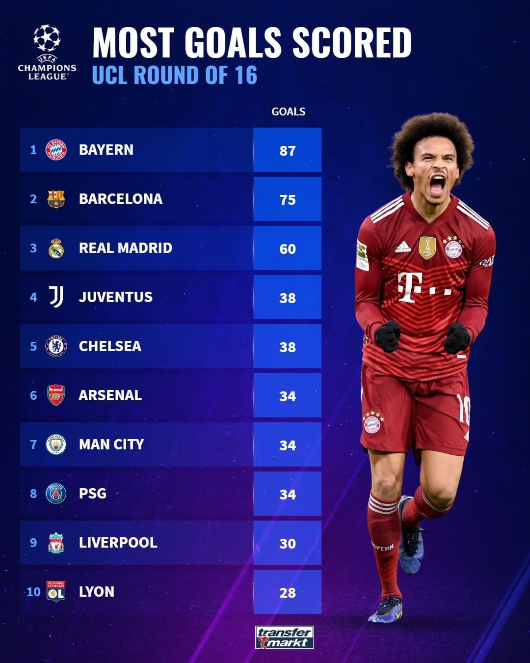 同样的策略 同样的策略